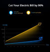 Imagen de Sonoff Lámpara LED Blanca Inteligente Smart WiFi B02-BL-A60