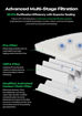 Imagen de Purificador de Aire Creality AP1 Mini